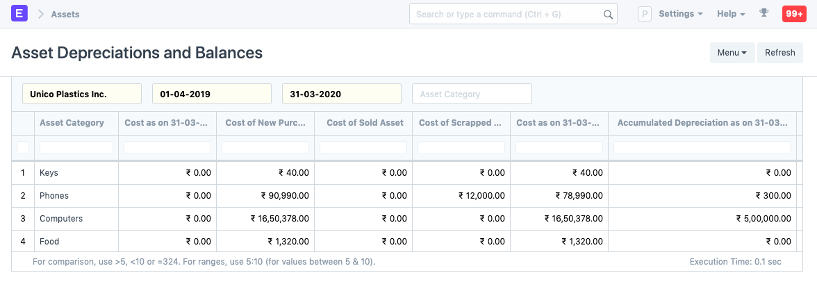 Asset Depreciations and Balances