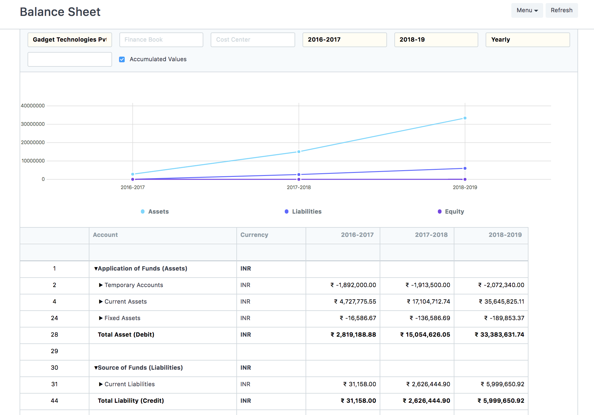 Balance Sheet