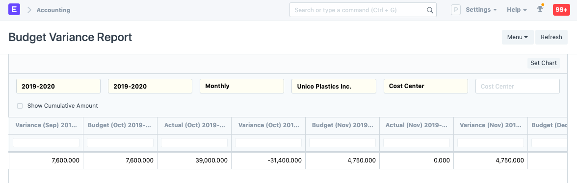 Budget Variance Report