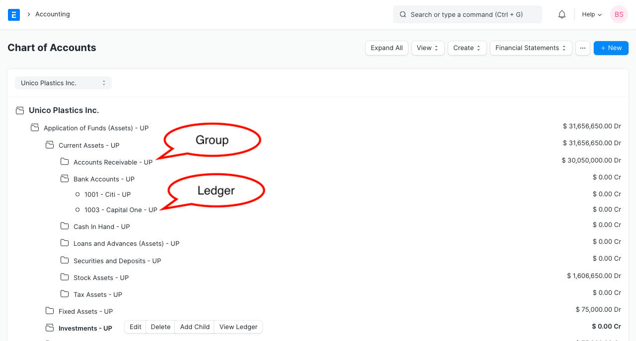 Groups and Ledgers in CoA