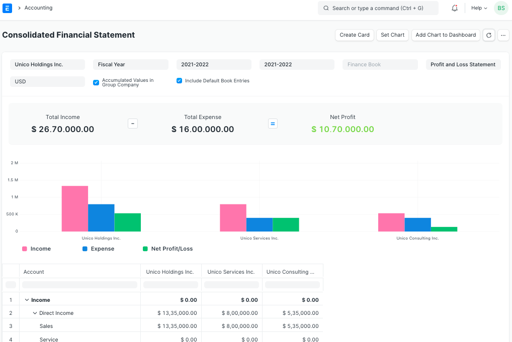 Consolidated Financial Statements