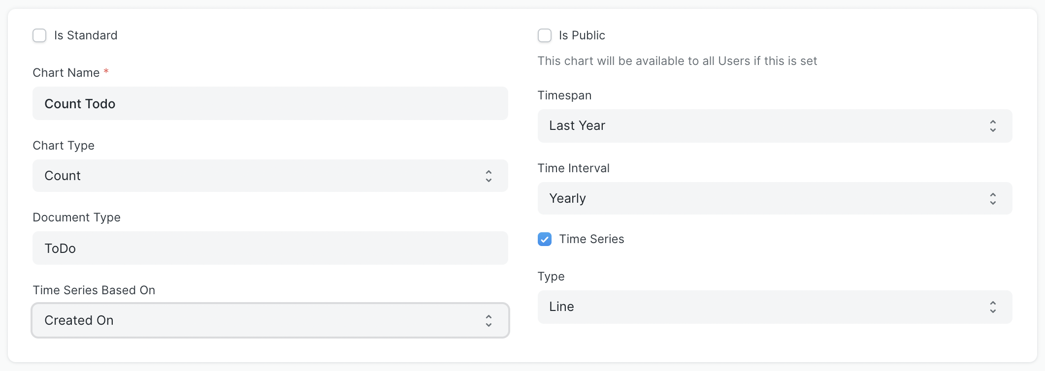 Count Dashboard Chart