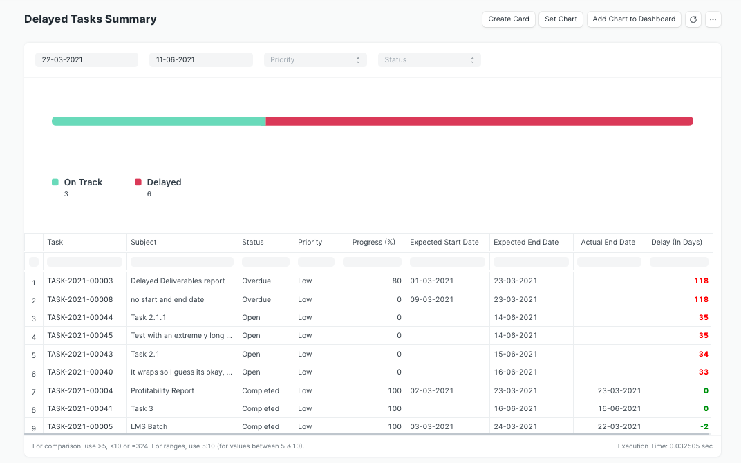 Delayed Tasks Summary