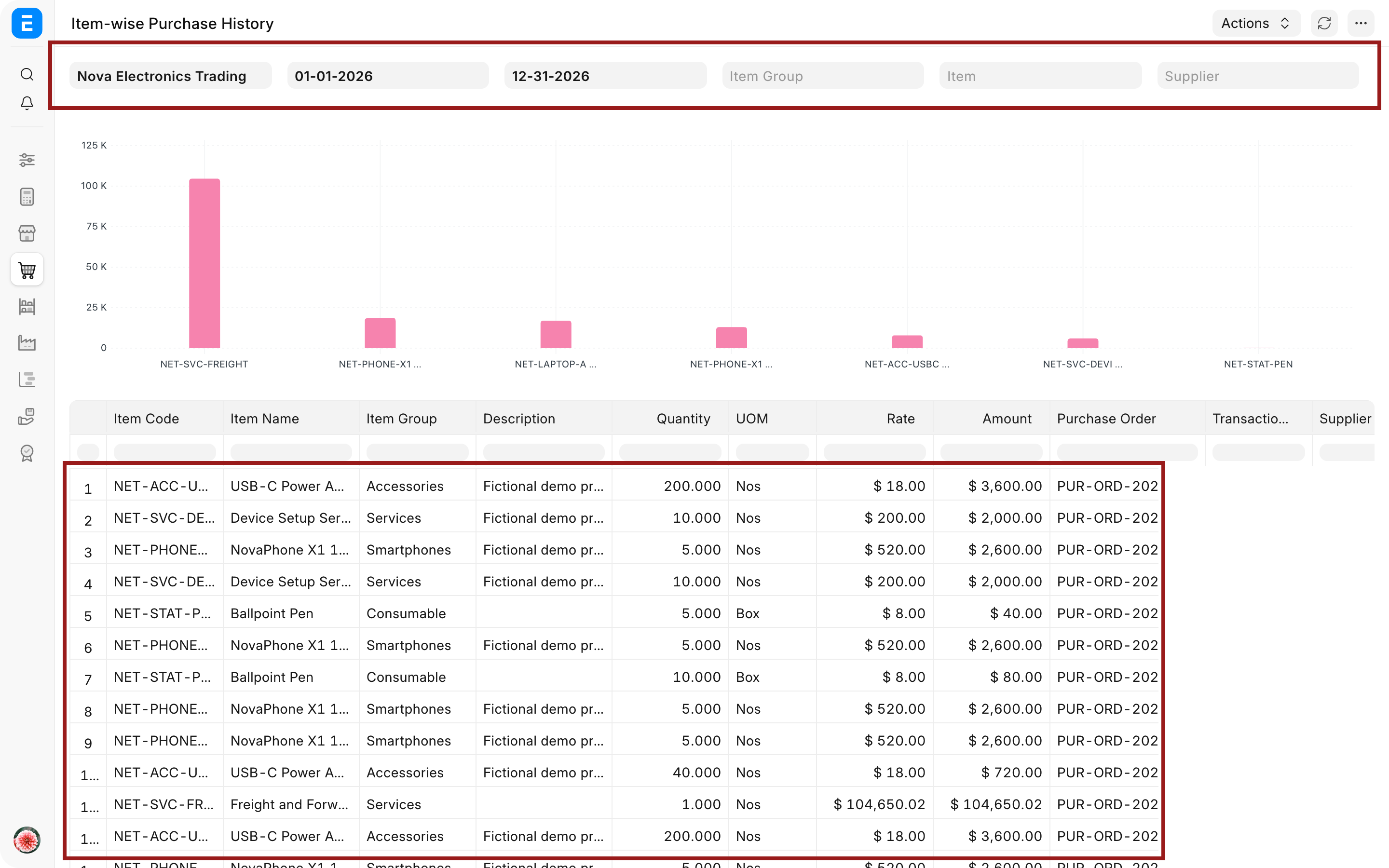 Item-wise Purchase History showing supplier, UOM, quantity, and rate