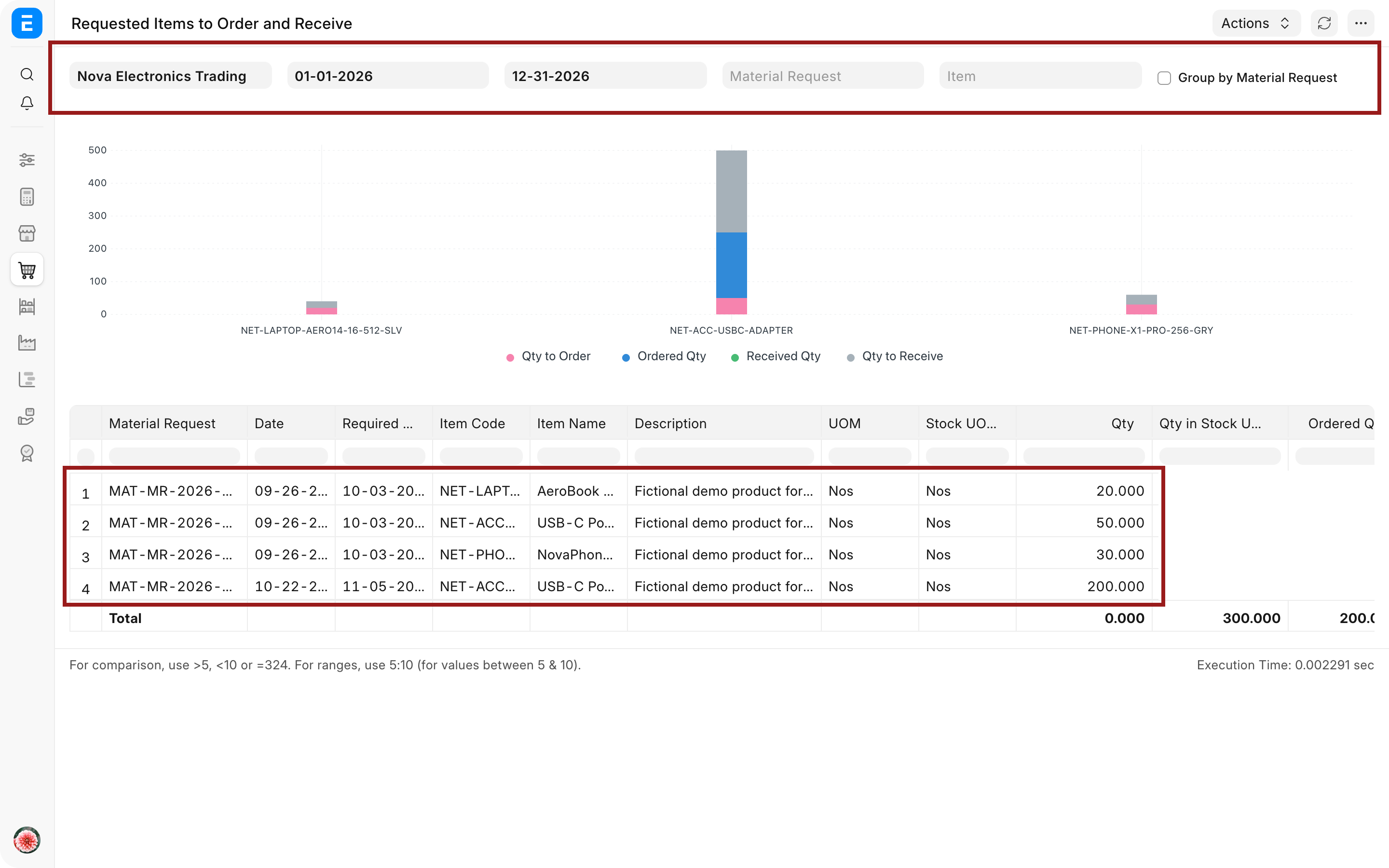 Requested Items to Order and Receive report showing pending quantities and required dates
