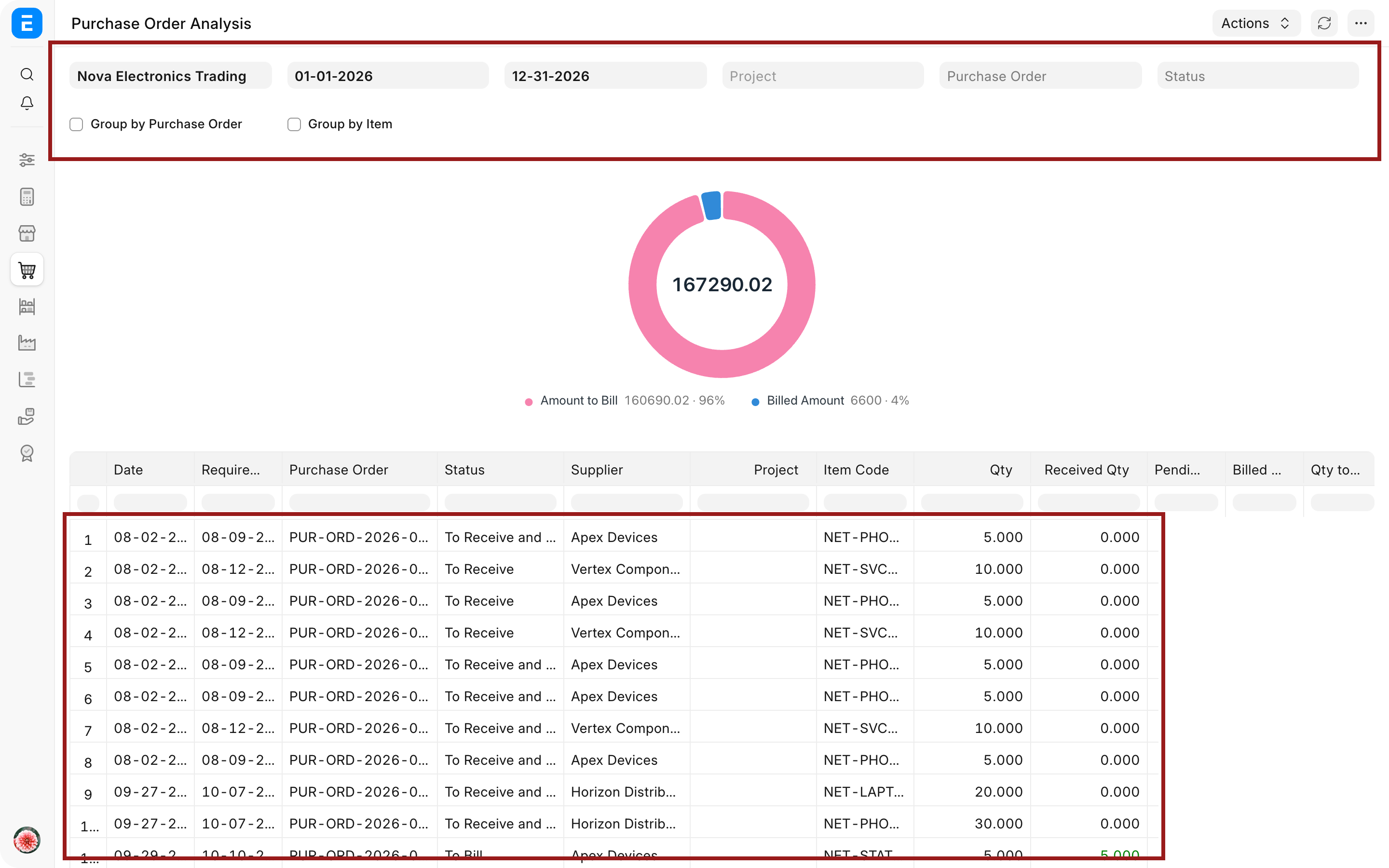 Purchase Order Analysis populated with Nova purchase records and filters