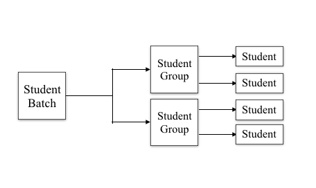 education-student-workflow