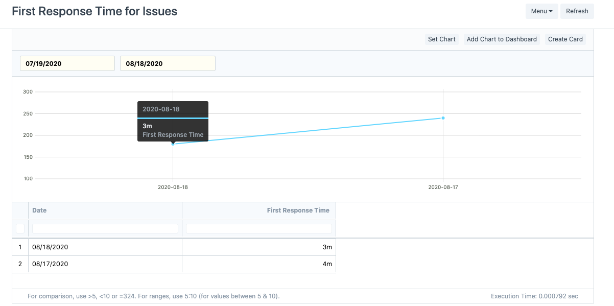 First Response Time for Issues