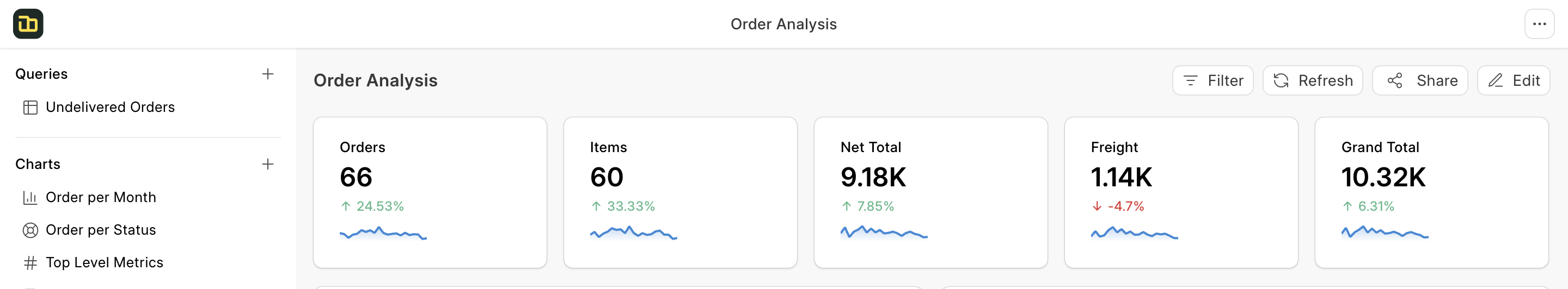 Dashboard Actions