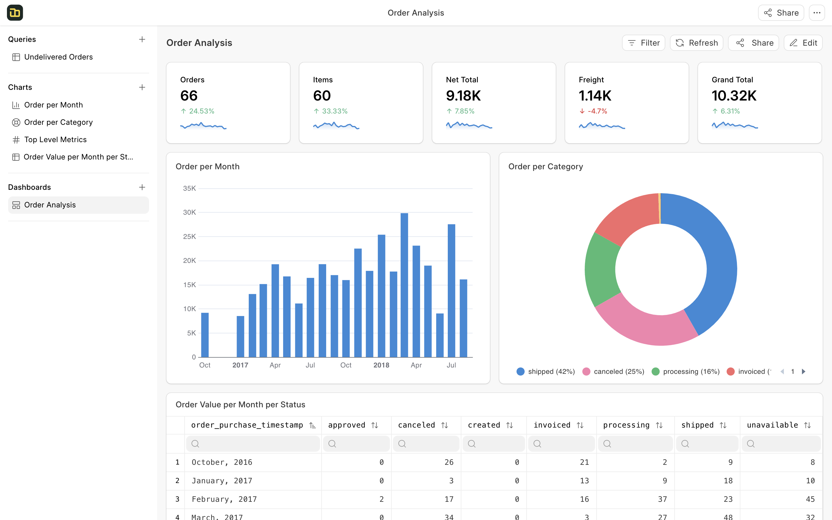 Sample Dashboard