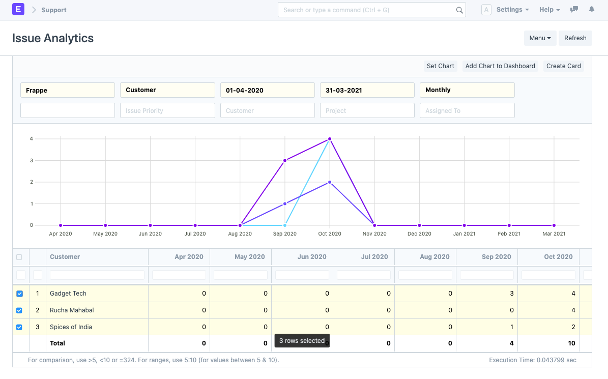 Issue Analytics