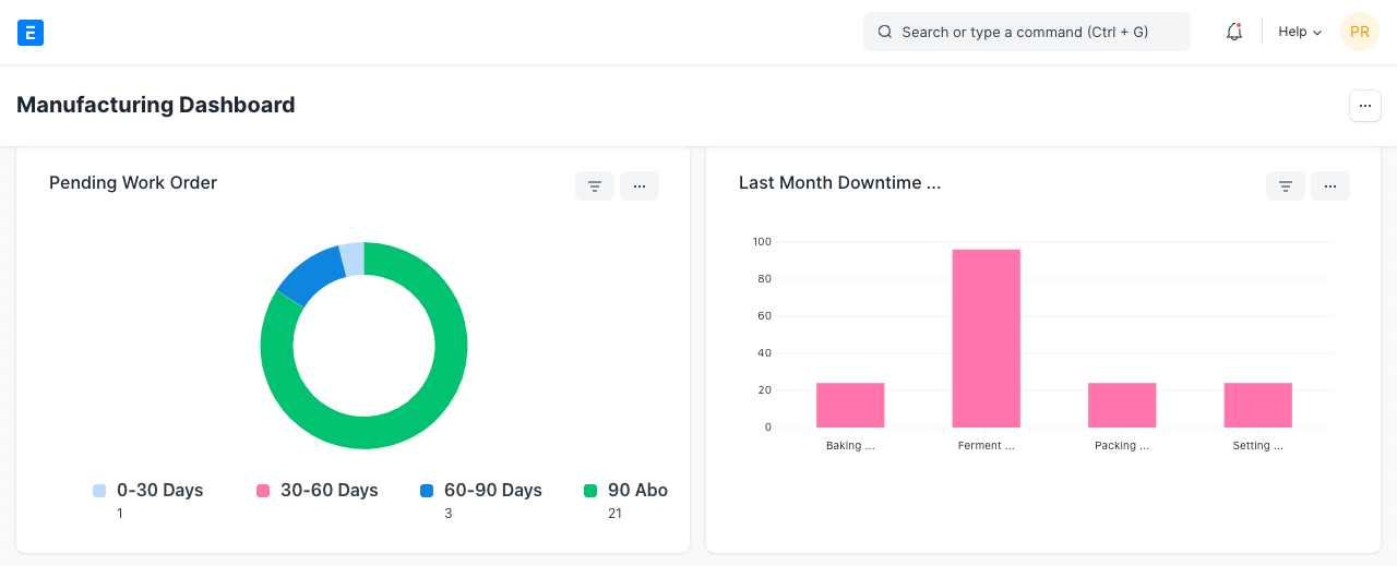 Pending Work Order & Downtime Analysis