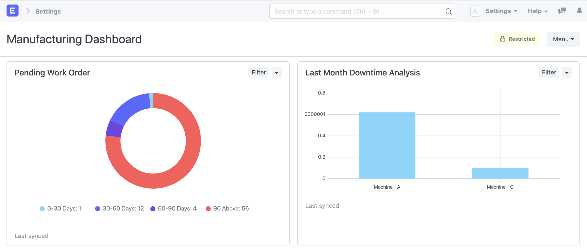 Pending Work Order & Downtime Analysis