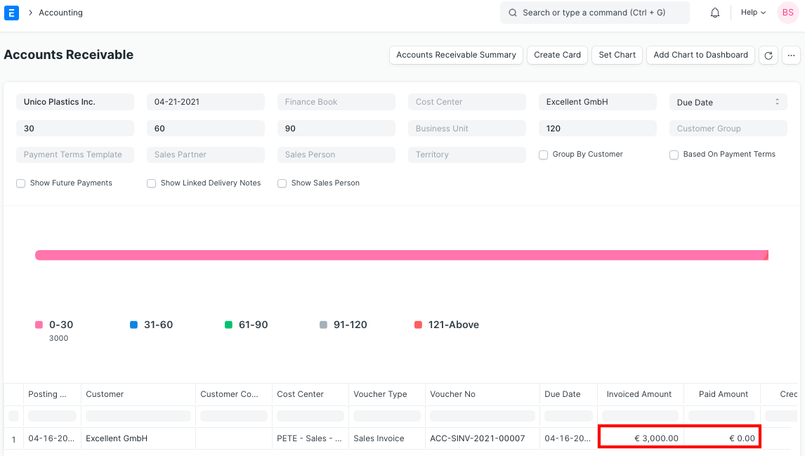 Multi-currency in Accounts Receivables