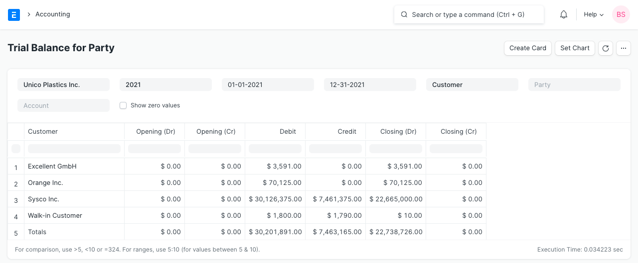 Trial Balance for Party