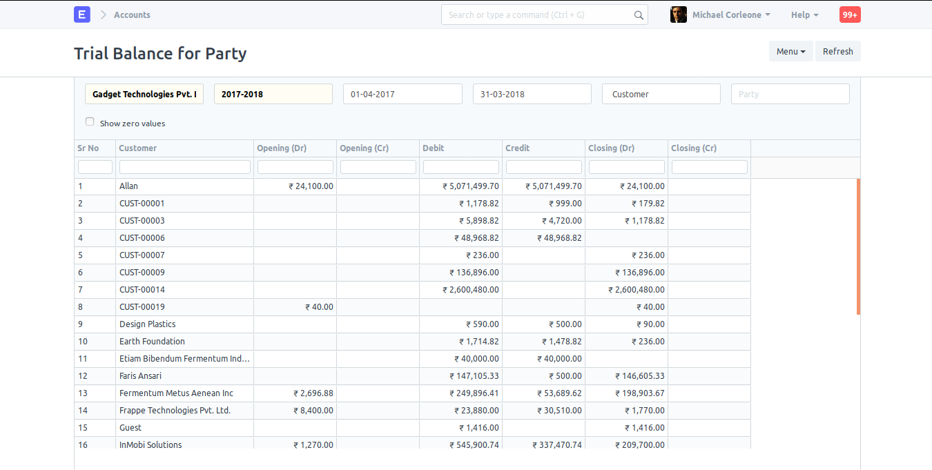 Sales Invoice Trends