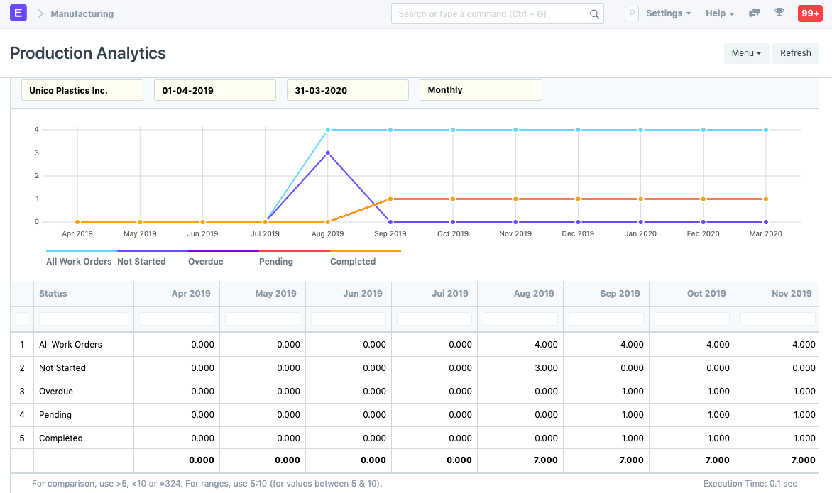 Production Analytics