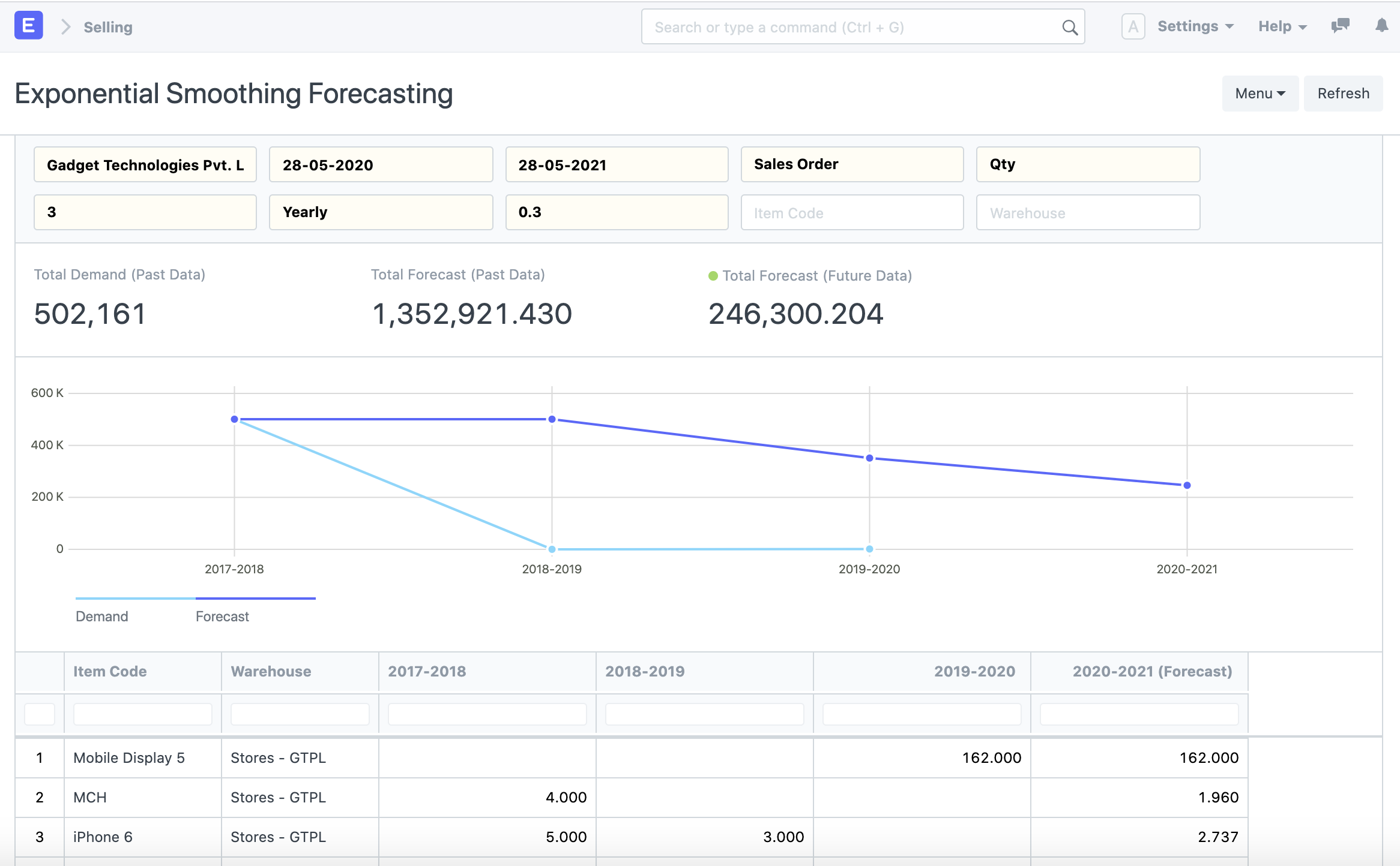 Production Forecasting