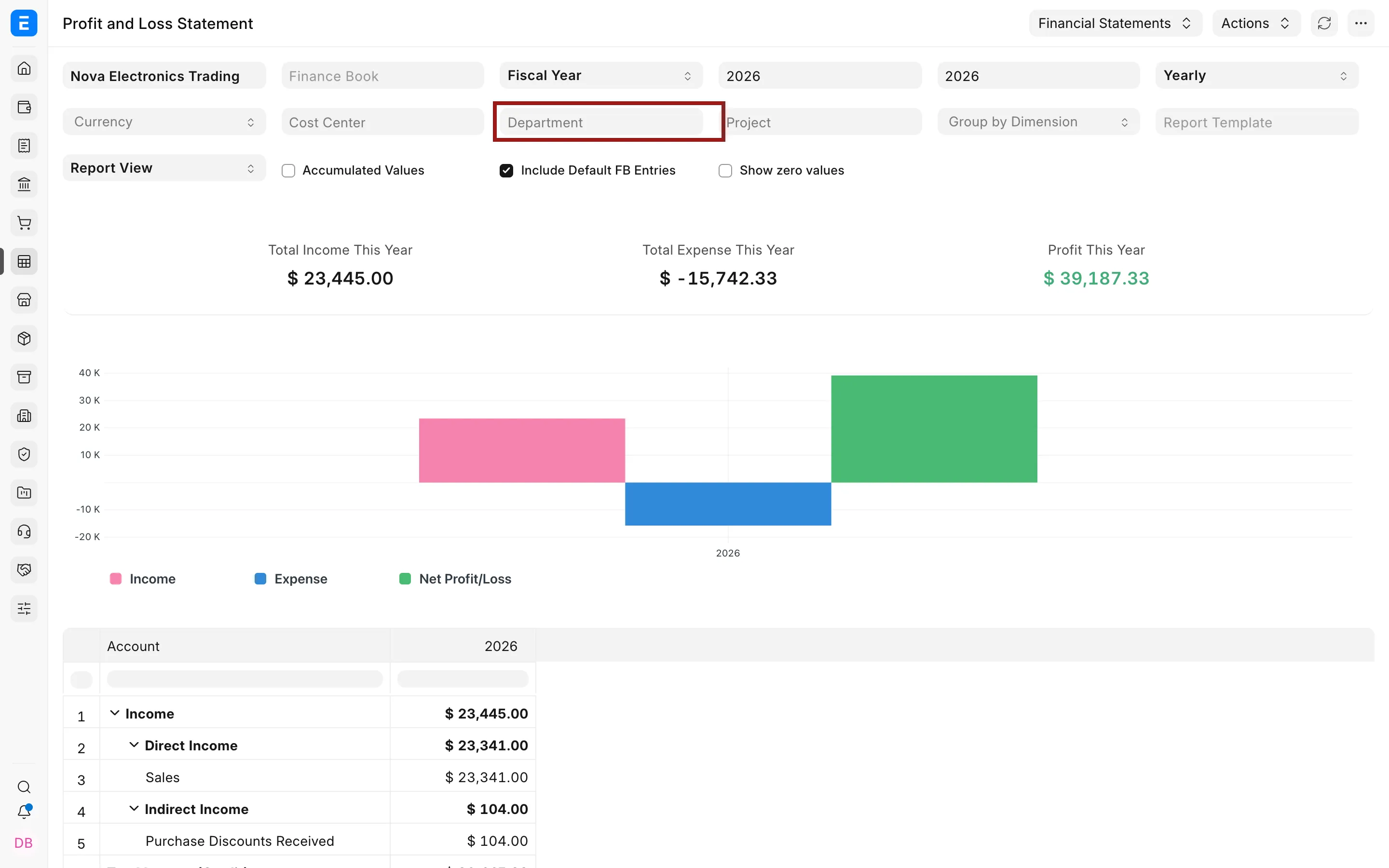 Profit and Loss Statement showing the generated Department dimension filter
