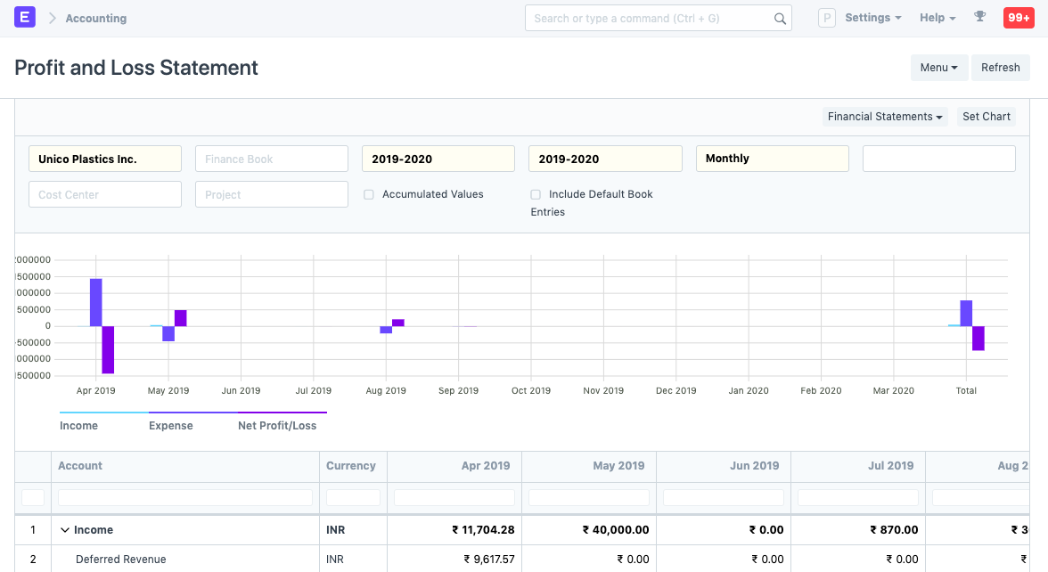 Profit and Loss Report