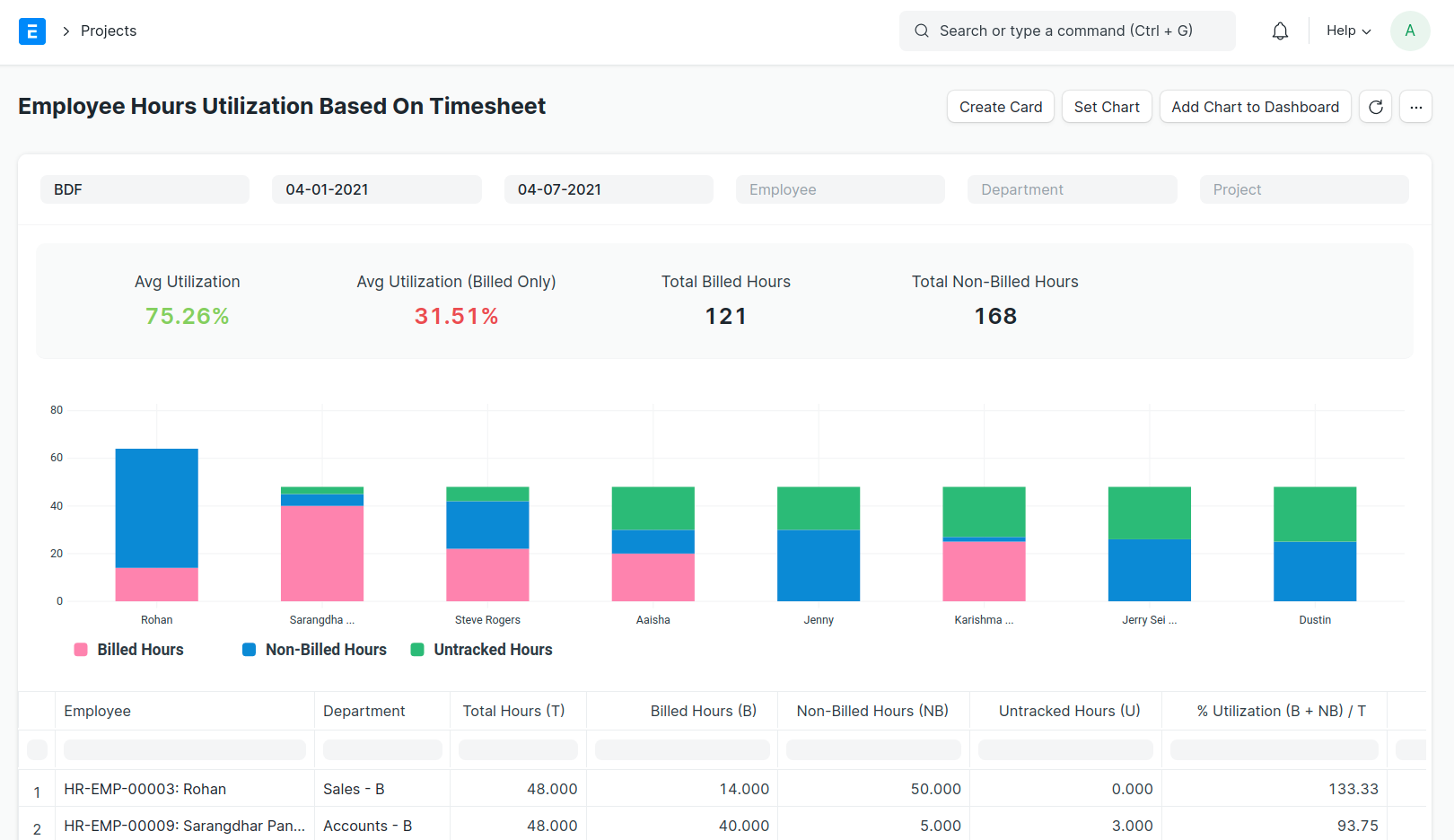 Project Billing Summary