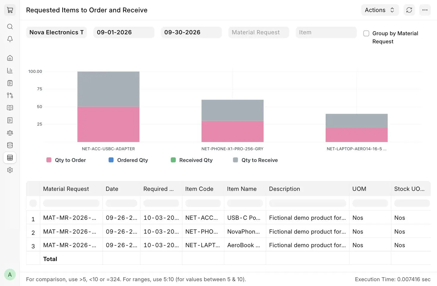 Requested Items to Order and Receive report