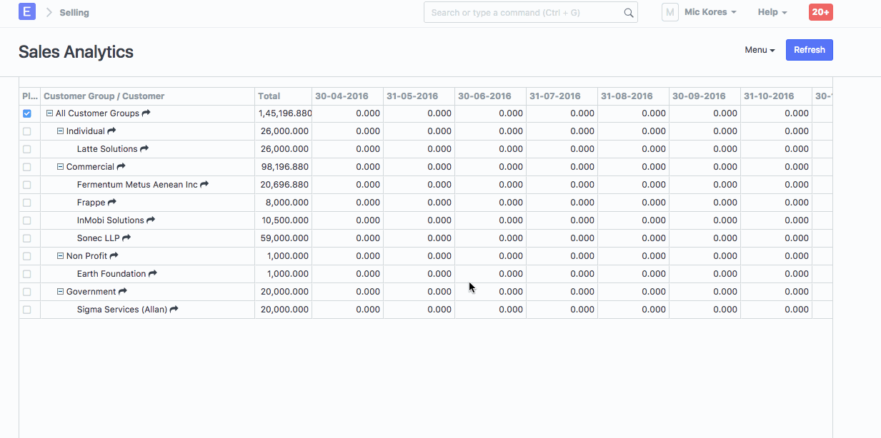 Customer Group report