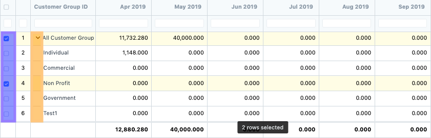 Sales Analytics Result