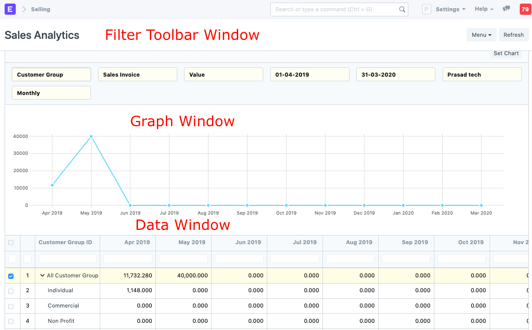 Sales Analytics Sections