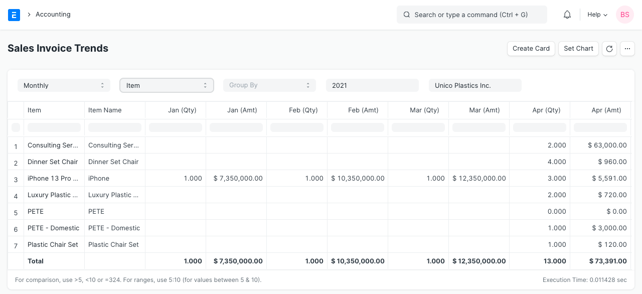 Sales Invoice Trends