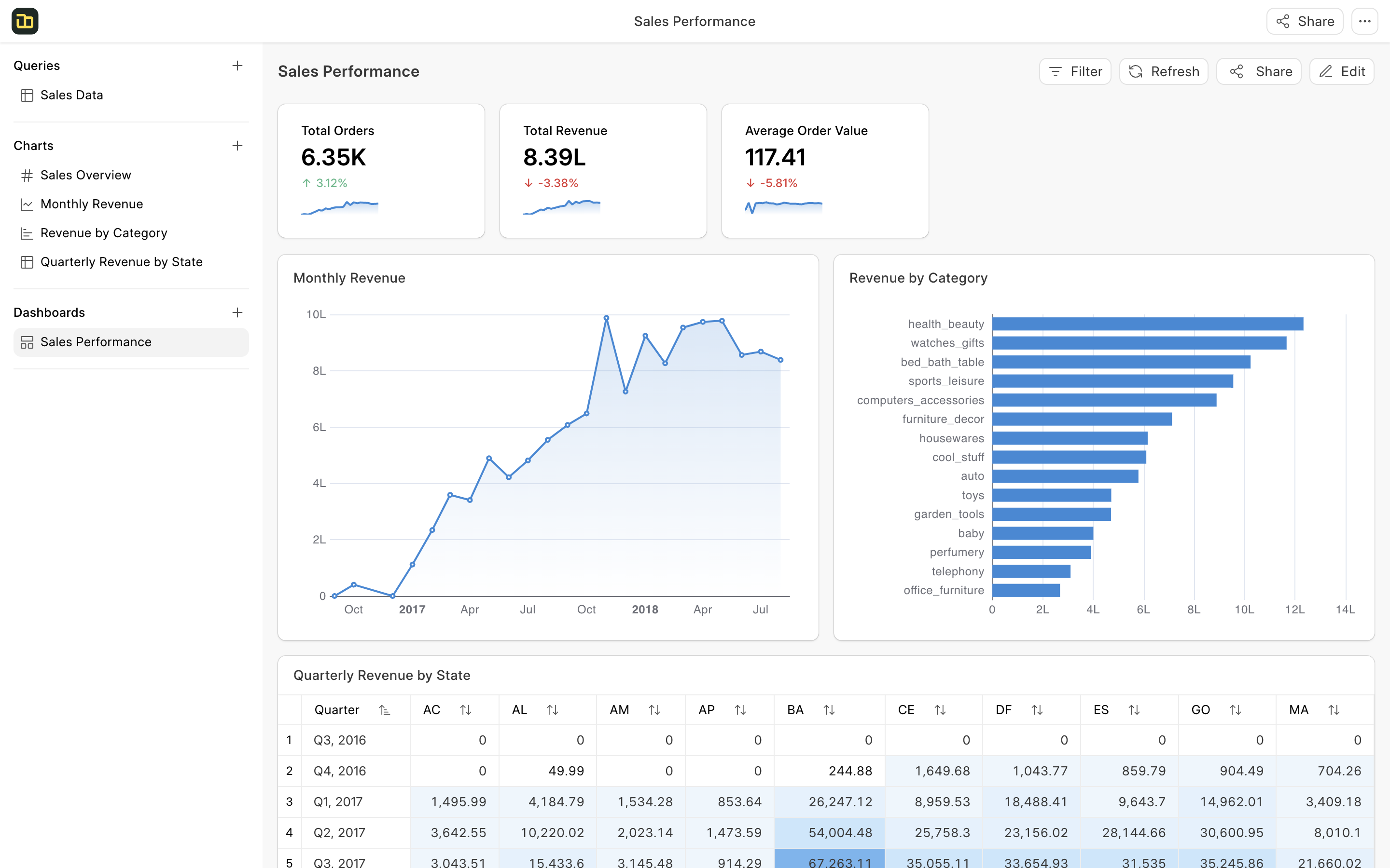 Create Your First Dashboard