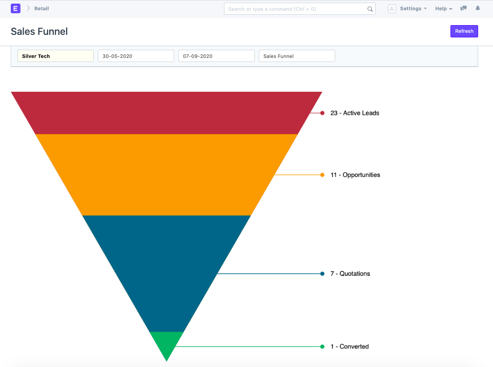 Sales Funnel