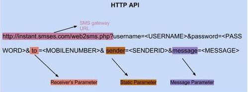 SMS Setting 2